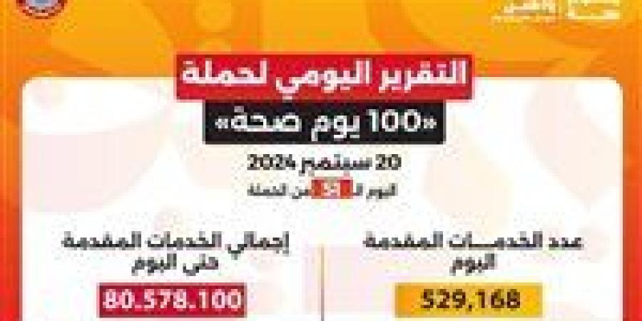 وزير الصحة: حملة 100 يوم صحة قدمت أكثر من 80 مليون و578 ألف خدمة مجانية خلال 51 يوما