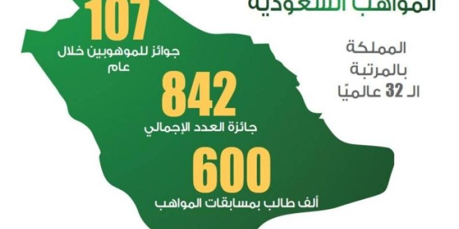 المملكة بالمرتبة الـ 32 بتصنيف المواهب العالمية