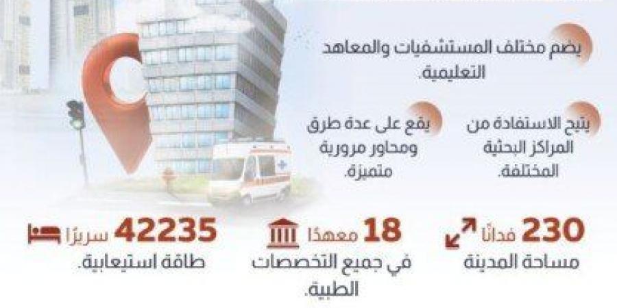 مساحتها 280 فدانا.. «معلومات الوزراء» يوضح تفاصيل مدينة العاصمة الطبية