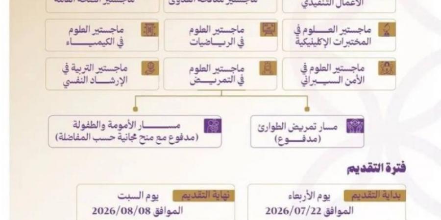 جامعة الجوف: فتح باب القبول الإلحاقي لبرامج الماجستير