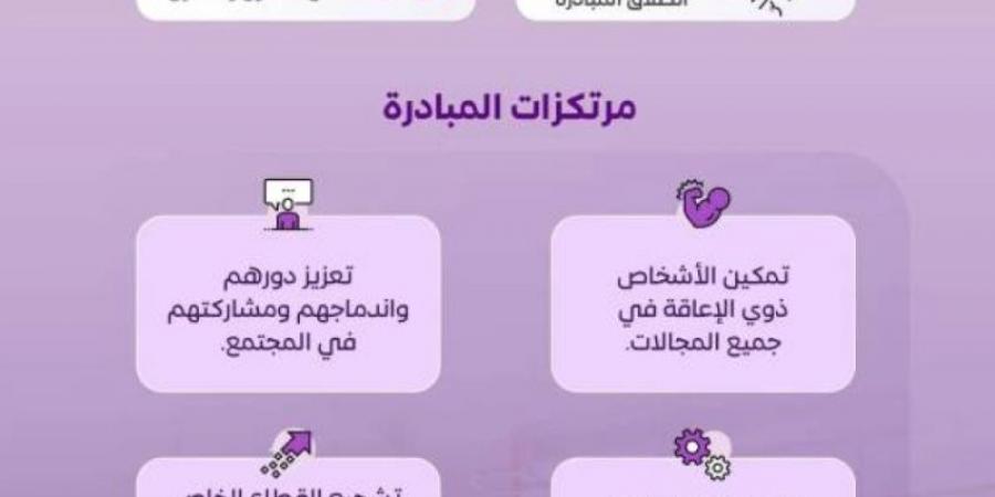 السبت البنفسجي.. مبادرة سعودية ريادية تعزز تمكين ذوي الإعاقة وتُلهم العالم