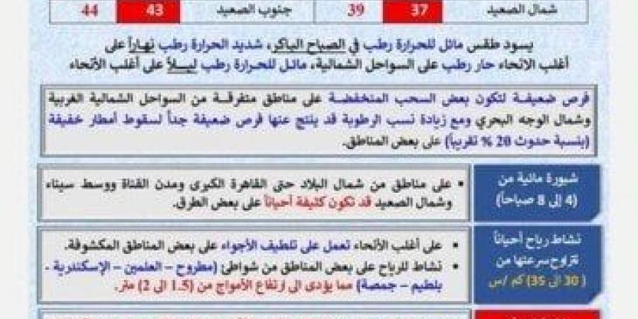 الأرصاد تكشف حالة الطقس غدا.. شبورة مائية وانخفاض درجات الحرارة على هذه المناطق