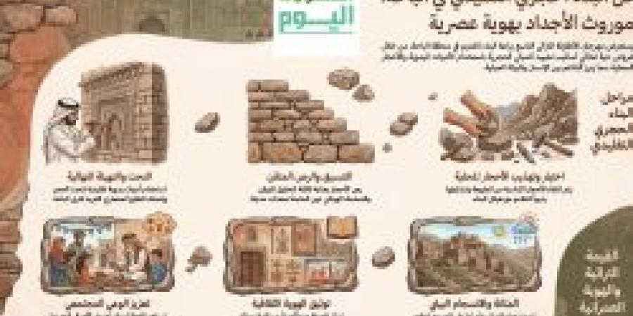 مهرجان الأطاولة التراثي التاسع يعيد إحياء فن البناء الحجري في الباحة ويبرز الهوية العمرانية للمنطقة