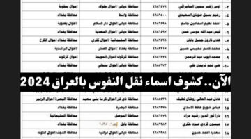 الأحوال المدنية: هذه هي أسماء نقل النفوس الوجبة الأخيرة لجميع محافظات العراق 2024