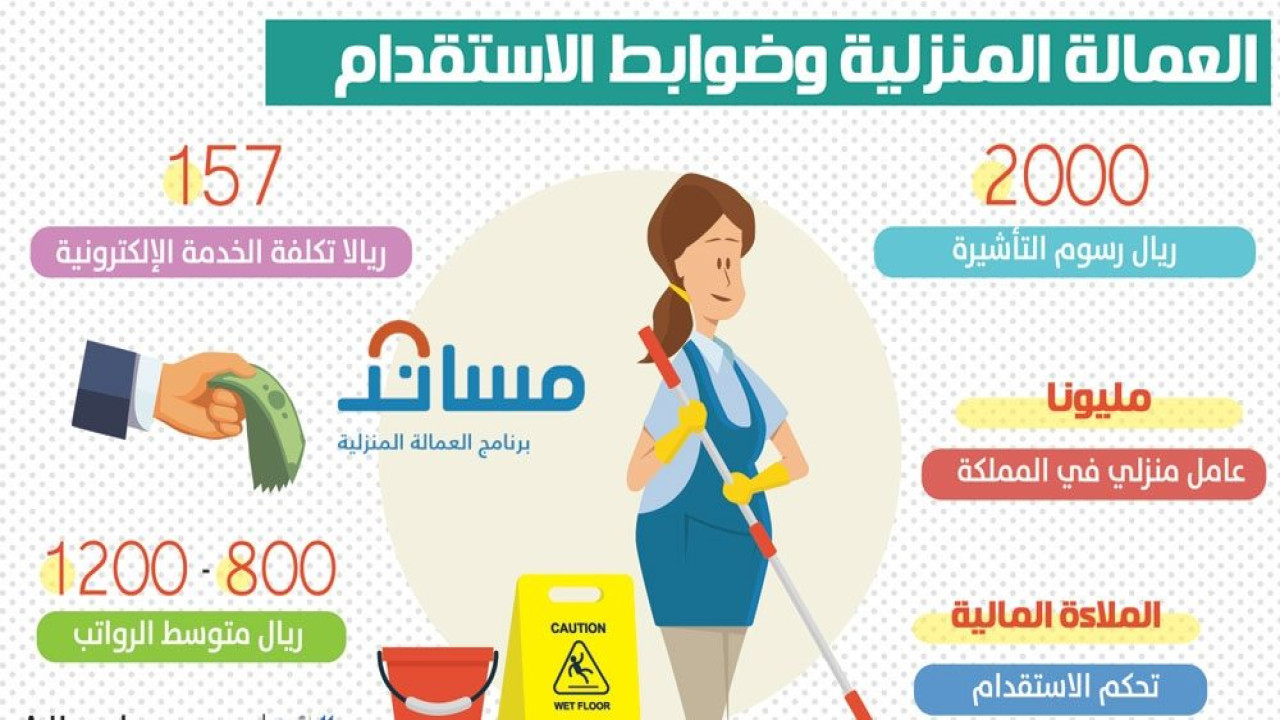 بخطوات سهلة.. تعرف على طريقة التسجيل في مساند بالسعودية 1445.. وهذه هي الشروط