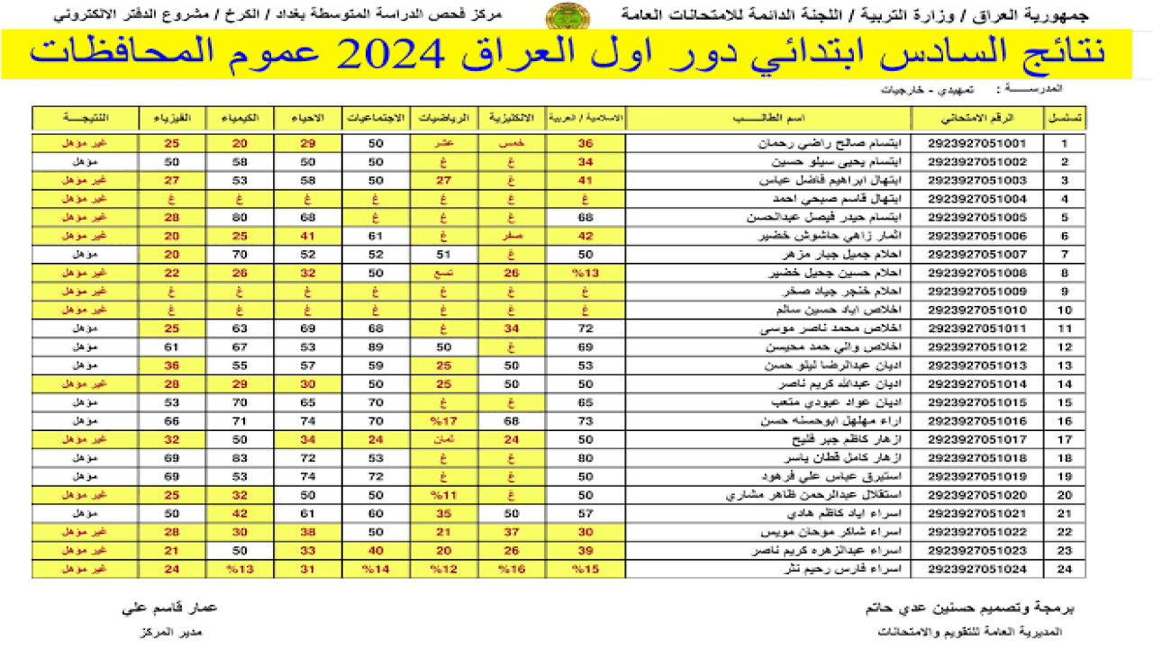 مفعل الآن.. تعرف على رابط الاستعلام عن نتيجة الصف السادس الابتدائي 2024 الدور الأول في العراق