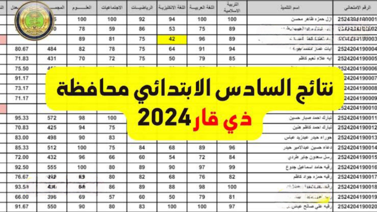 “ظهرت هسه بمحافظة ذي قار” استعلم الآن عن نتائج الصف السادس الابتدائي الدور الأول 2024 في العراق