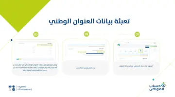 برنامج حساب المواطن يوضح طريقة تعبئة بيانات العنوان الوطني