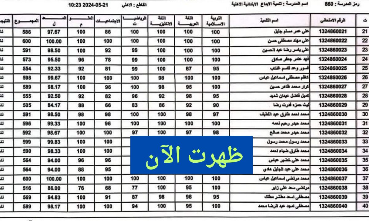 نتائج السادس الابتدائي في الكرخ الثالثة … فرحة النجاح تطرق الأبواب