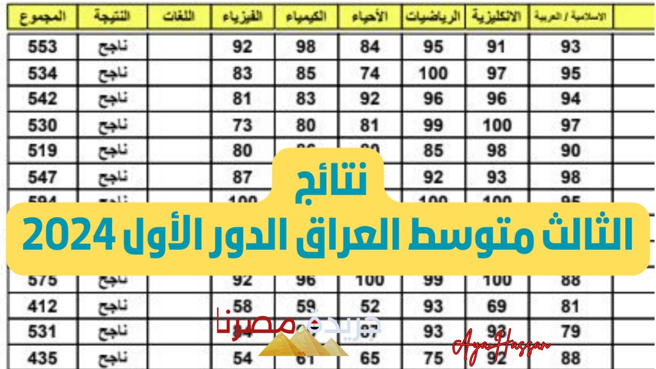 “من هنا”.. رابط نتائج الصف الثالث المتوسط الدور الاول بالعراق.. epedu.gov.iq