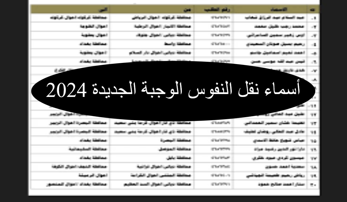 طريقة الاستعلام عن أسماء نقل النفوس الوجبة الجديدة في العراق 2024.. وهذه هي الشروط المطلوبة للقبول