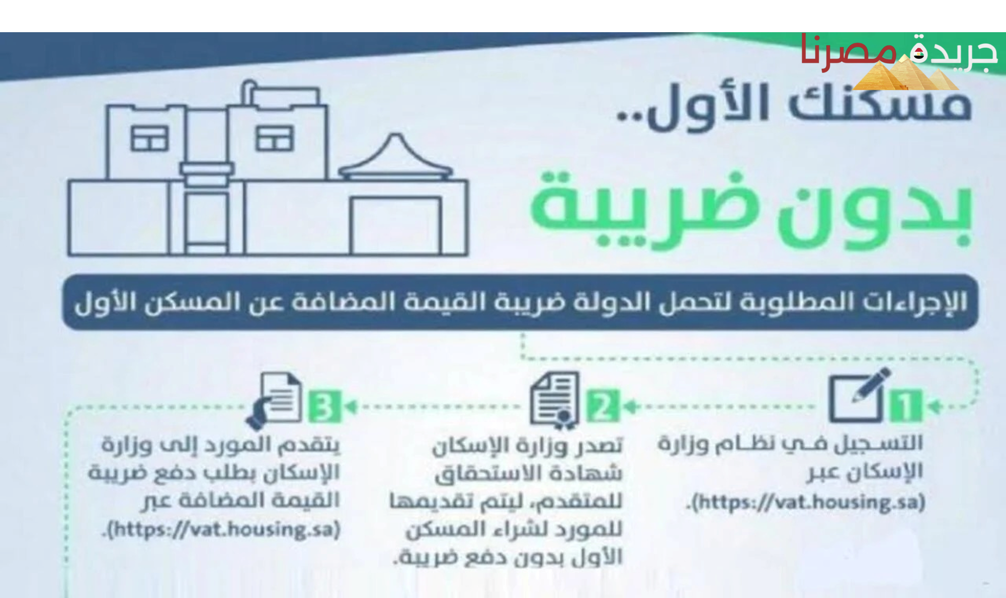 كيفية الحصول على الإعفاء الضريبي السكني في المملكة العربية السعودية