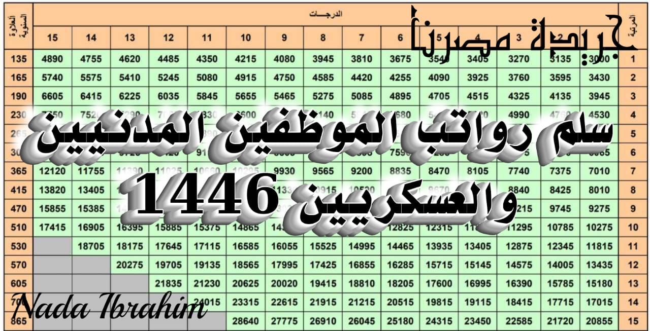 سلم رواتب الموظفين المدنيين والعسكريين 1446 وتفاصيل وزيادات جديدة