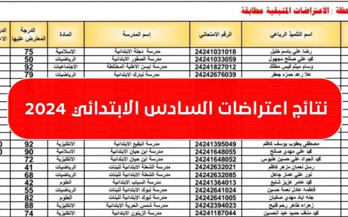 فعال الآن.. استعلم عن نتائج اعتراضات الصف السادس الابتدائي الدور الأول 2024 بالعراق