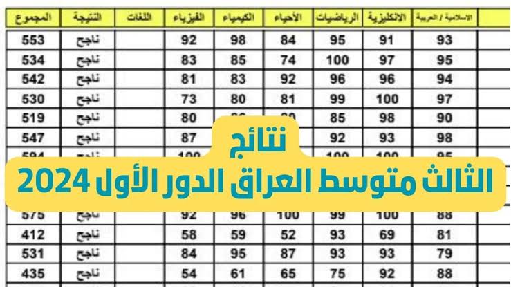 استعلم الآن عبر موقع نتائجنا نتيجة الصف الثالث المتوسط في العراق الدور الأول 2024