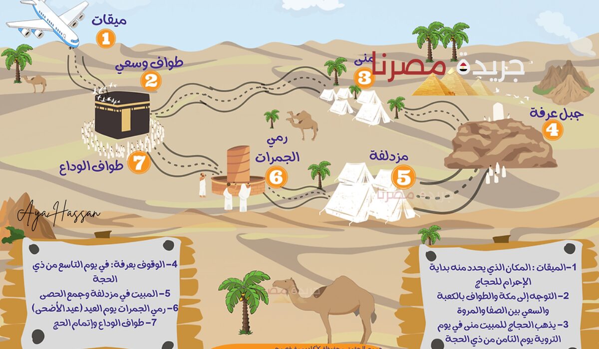 تعرف على خريطة مناسك الحج وكيف يتم تأديتها بالترتيب