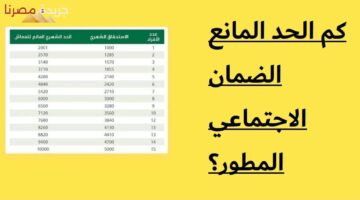 خطوات حساب الحد المانع للضمان الاجتماعي المطور