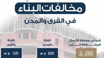 سعر متر التصالح بالقرى والمدن