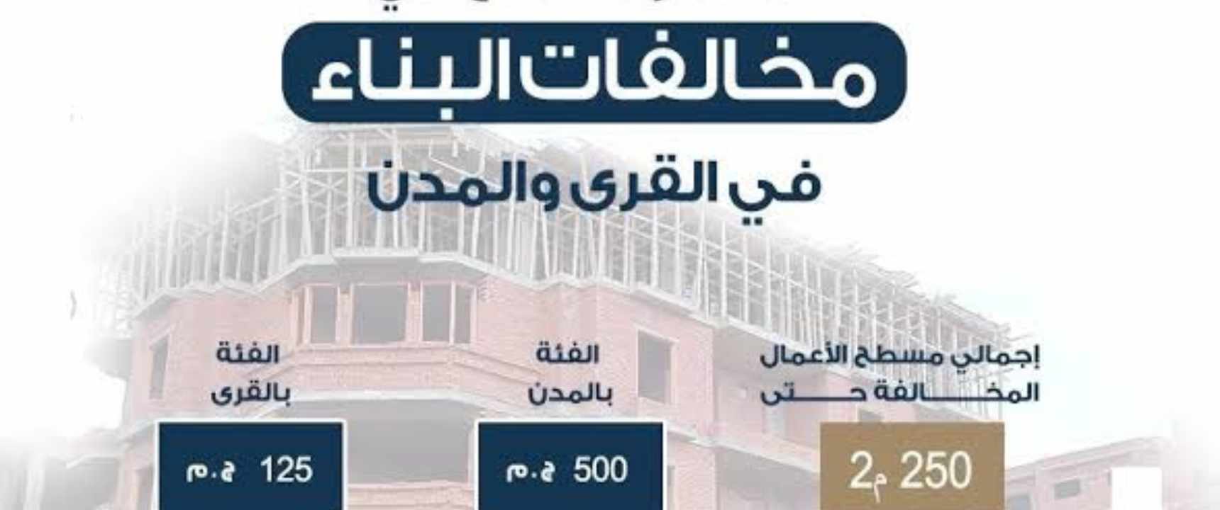 سعر متر تصالح المبانى والمنشآت المخالفة في القرى والمدن المصرية 2024