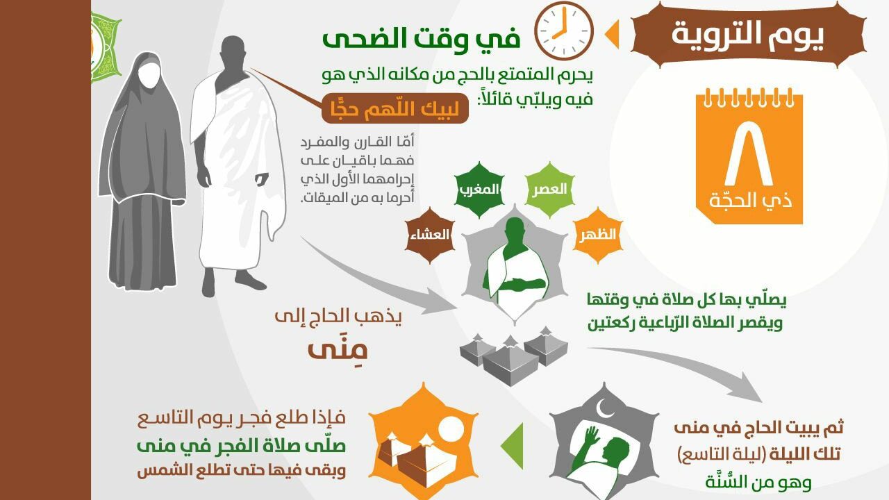 “وآذن في الناس بالحج”.. بداية مناسك يوم التروية وانطلاق الحجاج من مشعر منى