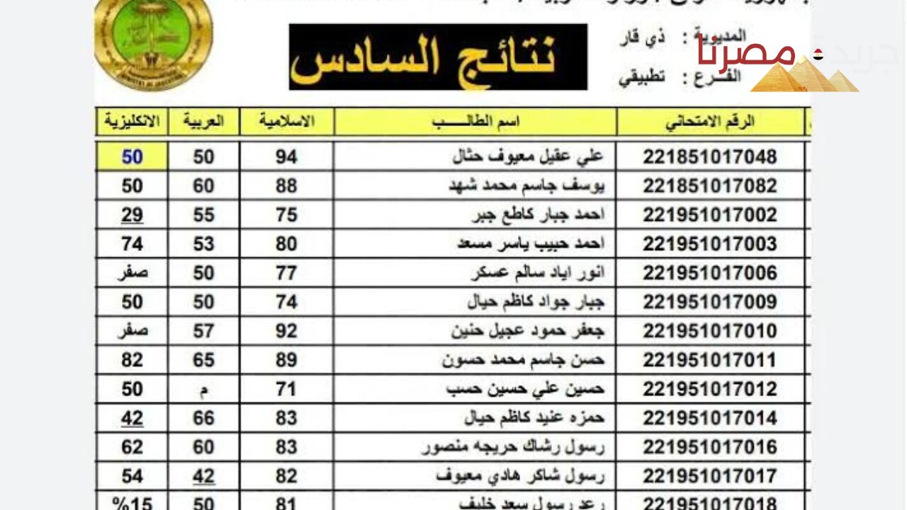 اعرف درجاتك.. الاستعلام عن نتيجة السادس الإعدادي بدولة العراق