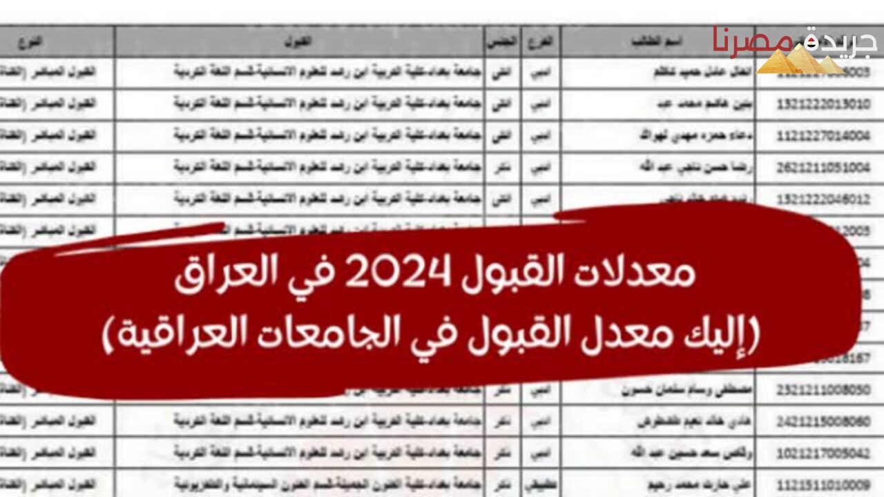 تفاصيل معدلات القبول المركزي 2024 – 2025 بالجامعات العراقية عبر موقع وزارة التعليم العالي