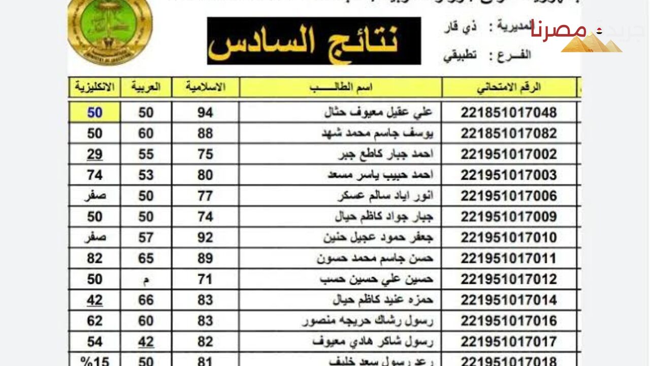 استخراجها فورا.. نتيجة الصف السادس الاعدادي بالعراق