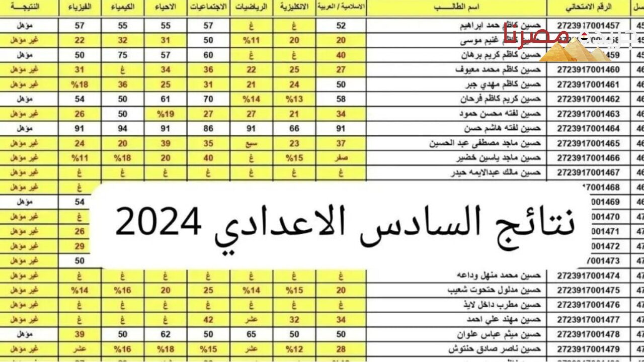 اعرف الآن نتيجة الصف السادس الاعدادي دور أول في العراق بالرقم السري في جميع المحافظات