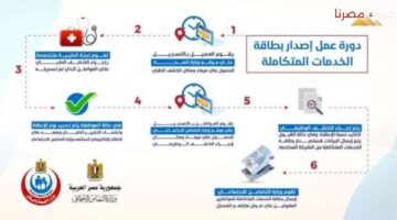 ‪الحصول على كارت الخدمات المتكاملة بالخطوات