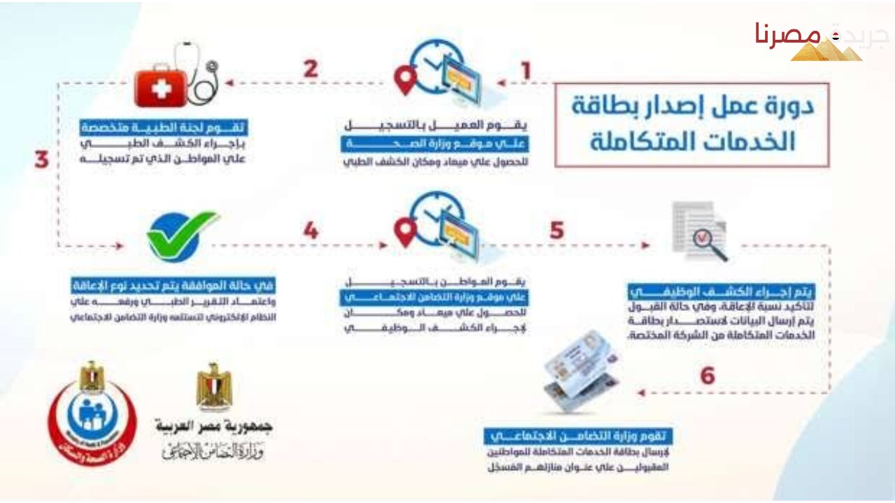 الحصول على كارت الخدمات المتكاملة بالخطوات ومواعيد الكشف الطبي