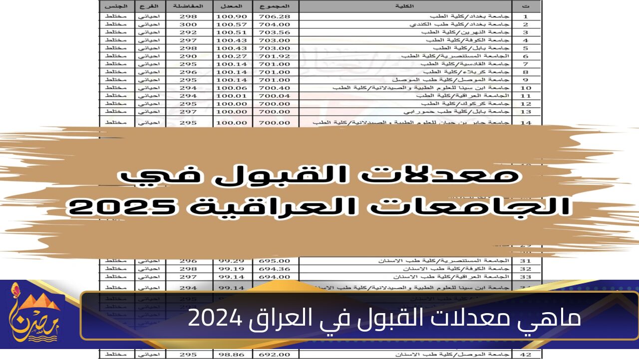 وزارة التعليم العالي توضح معدل القبول 2024 العراق جامعة بغداد وخطوات الاستعلام عن النتائج