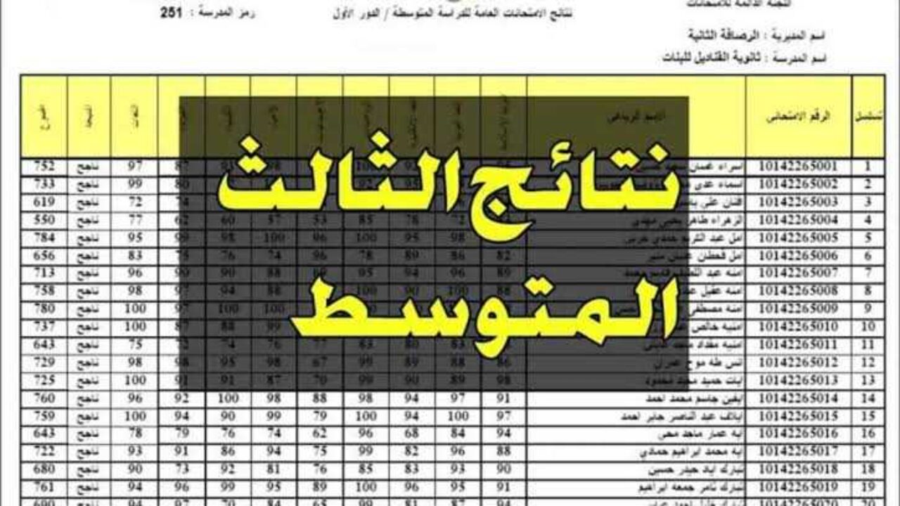 رابط نتائج الثالث متوسط دور ثالث 2024 بالرقم الامتحاني عموم المحافظات موقع نتائجنا