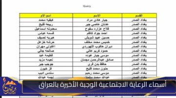 أسماء الرعاية الاجتماعية الوجبة الأخيرة بالعراق 1