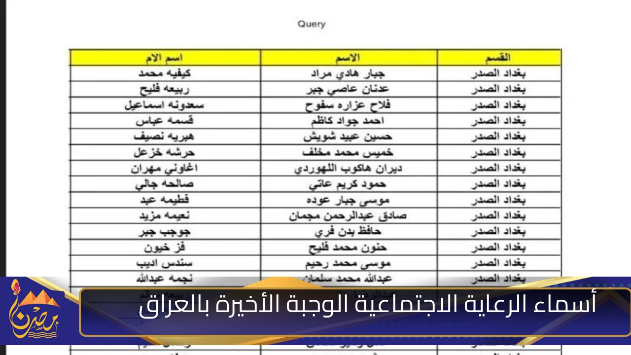 هنـا.. رابـط الاستعلام عن أسماء الرعاية الاجتماعية الوجبة الأخيرة بالعراق لعام 2024