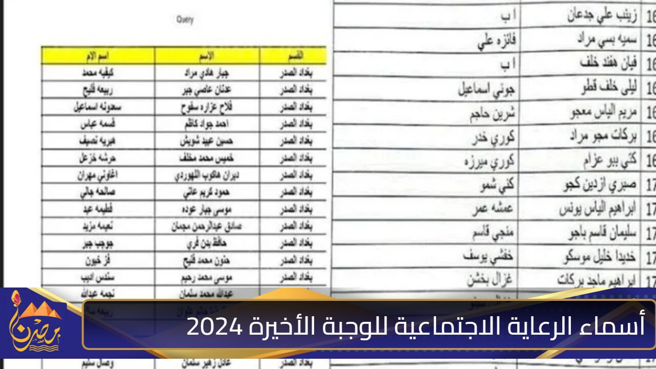 “رسميًا” رابط الاستعلام عن أسماء الرعاية الاجتماعية للوجبة الأخيرة 2024 spa.gov.iq