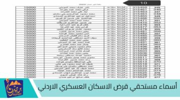 أسماء مستحقي قرض الاسكان العسكري الاردني.jpg