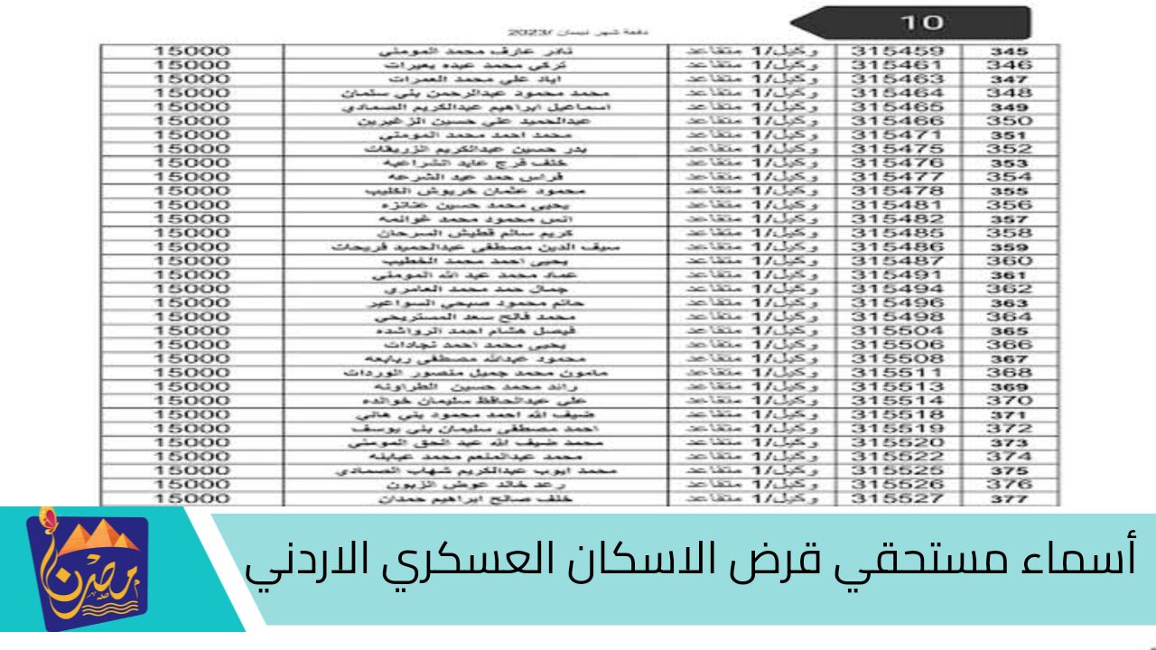 الجيش الاردني يعلن .. اسماء مستحقي قرض الاسكان العسكري الاردني شهر اكتوبر فور الصدور