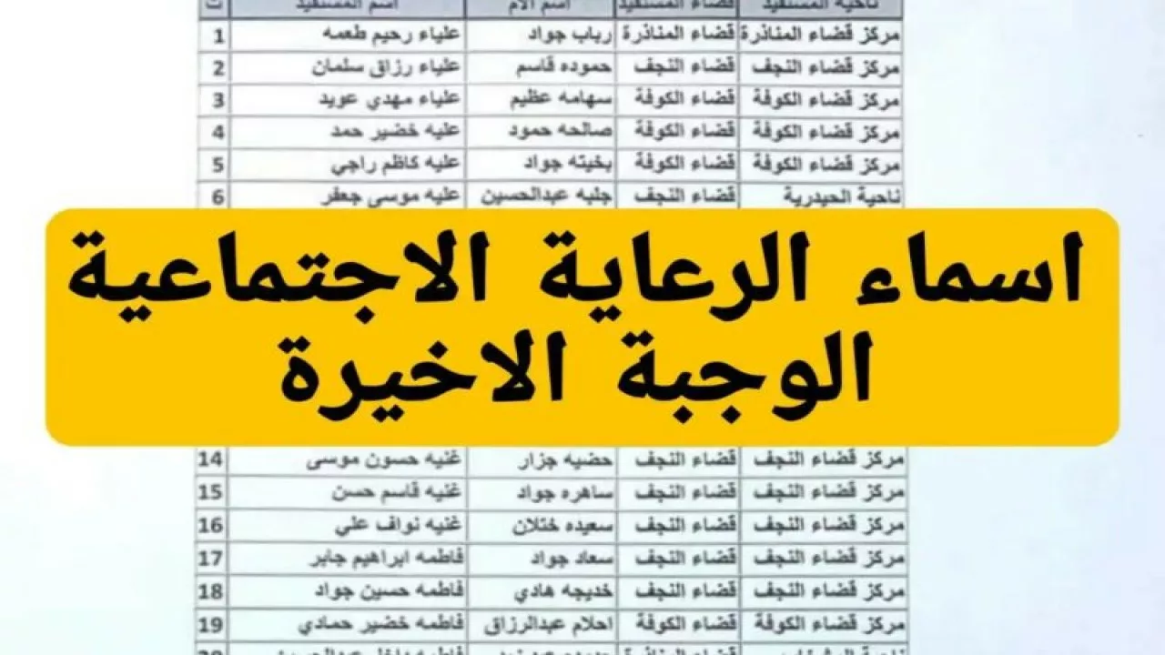 من هنا”.. استخراج أسماء المشمولين بالرعاية الاجتماعية 2024 الوجبة الأخيرة وأهم الشروط المطلوبة