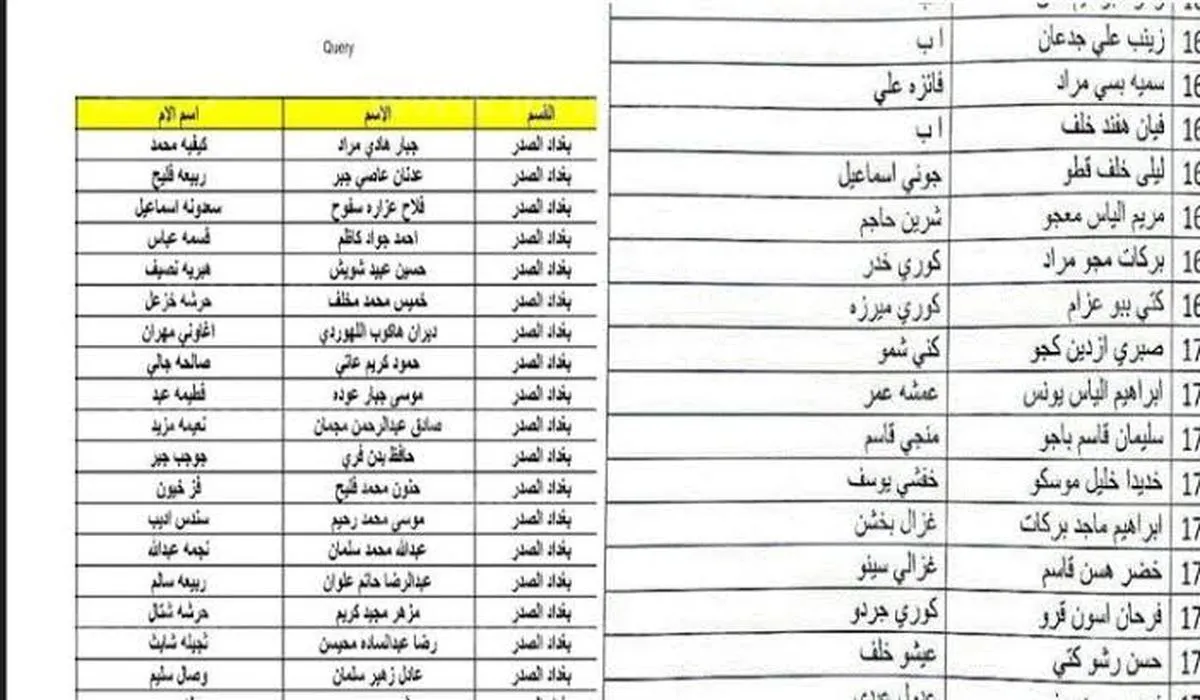 منصة مظلتي.. اسماء المشمولين بالرعاية الاجتماعية الوجبة الأخيرة 2024 في عموم محافظات العراق