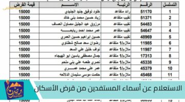 الاستعلام عن أسماء المستفيدين من قرض الأسكان العسكرى بالأردن