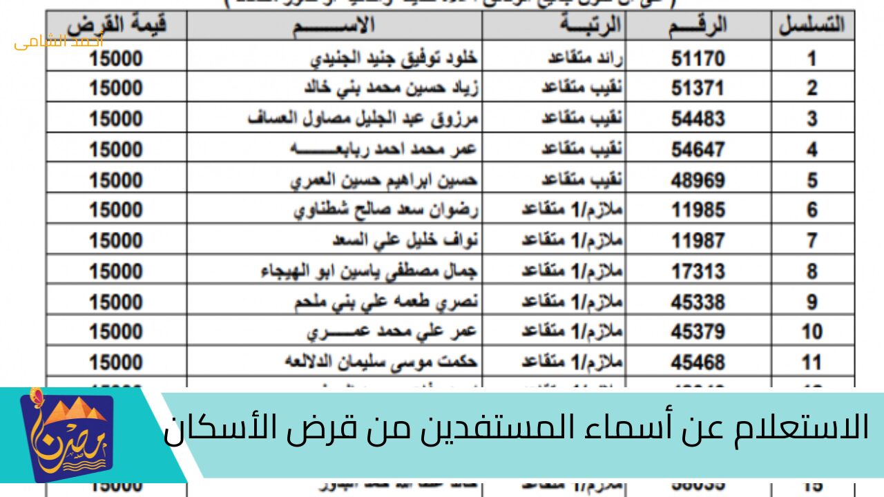 استعلم الأن.. بالرابط الرسمى عن أسماء المستفيدين من قرض الأسكان العسكرى بالأردن