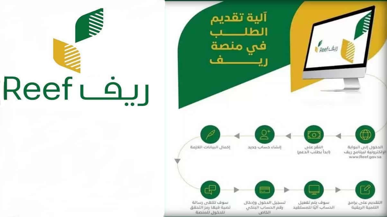 خطوات الاستعلام عن دعم ريف للأسر المنتجة وما شروط الحصول علي الدعم؟ 1