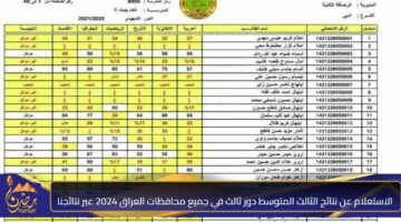 الاستعلام عن نتائج الثالث المتوسط دور ثالث في جميع محافظات العراق 2024 عبر نتائجنا