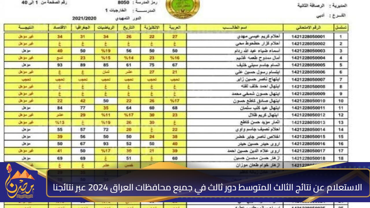 شلون النتيجة.. الاستعلام عن نتائج الثالث المتوسط دور ثالث في جميع محافظات العراق 2024 عبر نتائجنا