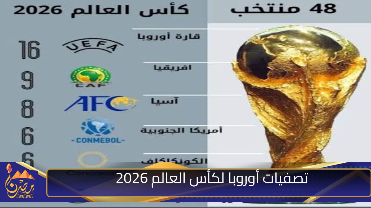 الصعود لكأس العالم.. تعرف على موعد قرعة تصفيات أوروبا لكأس العالم 2026 وموعد بدء مباريات كأس العالم