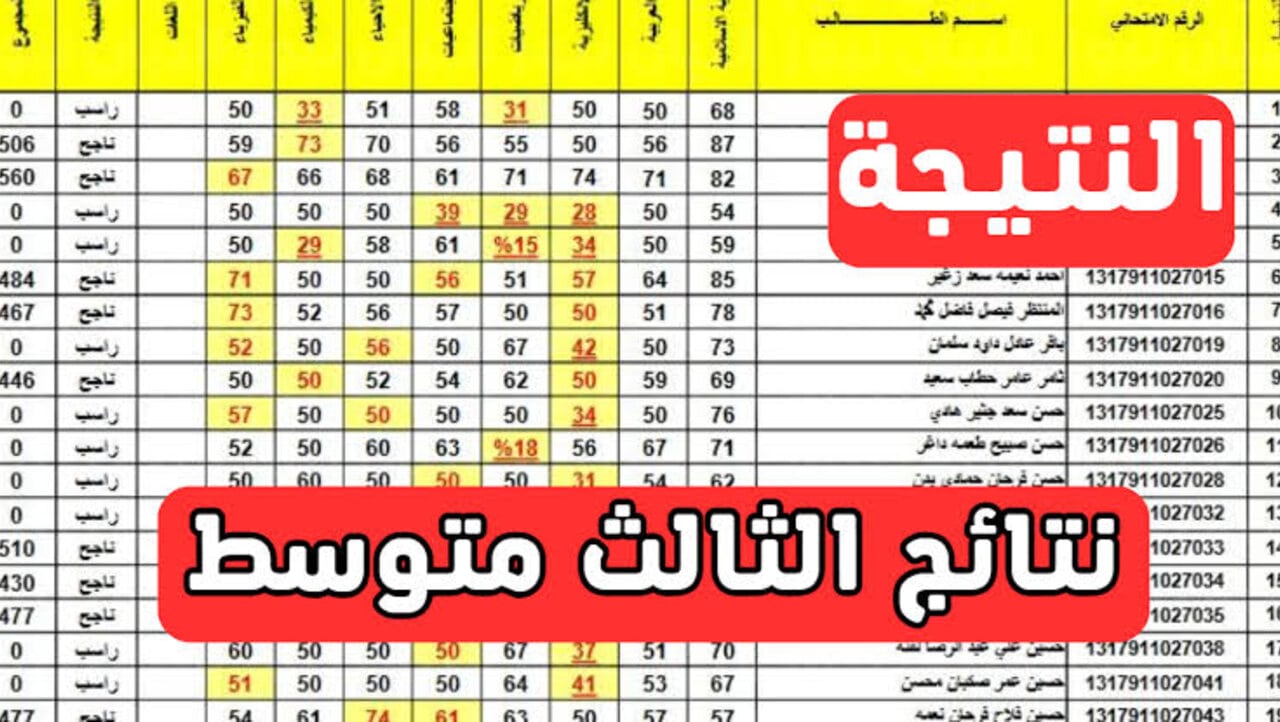 “بالرقم الامتحاني والاسم”.. رابط استخراج نتائج الثالث متوسط الدور الثالث 2024 عموم المحافظات العراقية