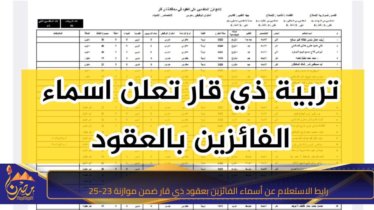 استعلم عن اسمك.. رابط الاستعلام عن أسماء الفائزين بعقود ذي قار ضمن موازنة 23-25 وشروط القبول