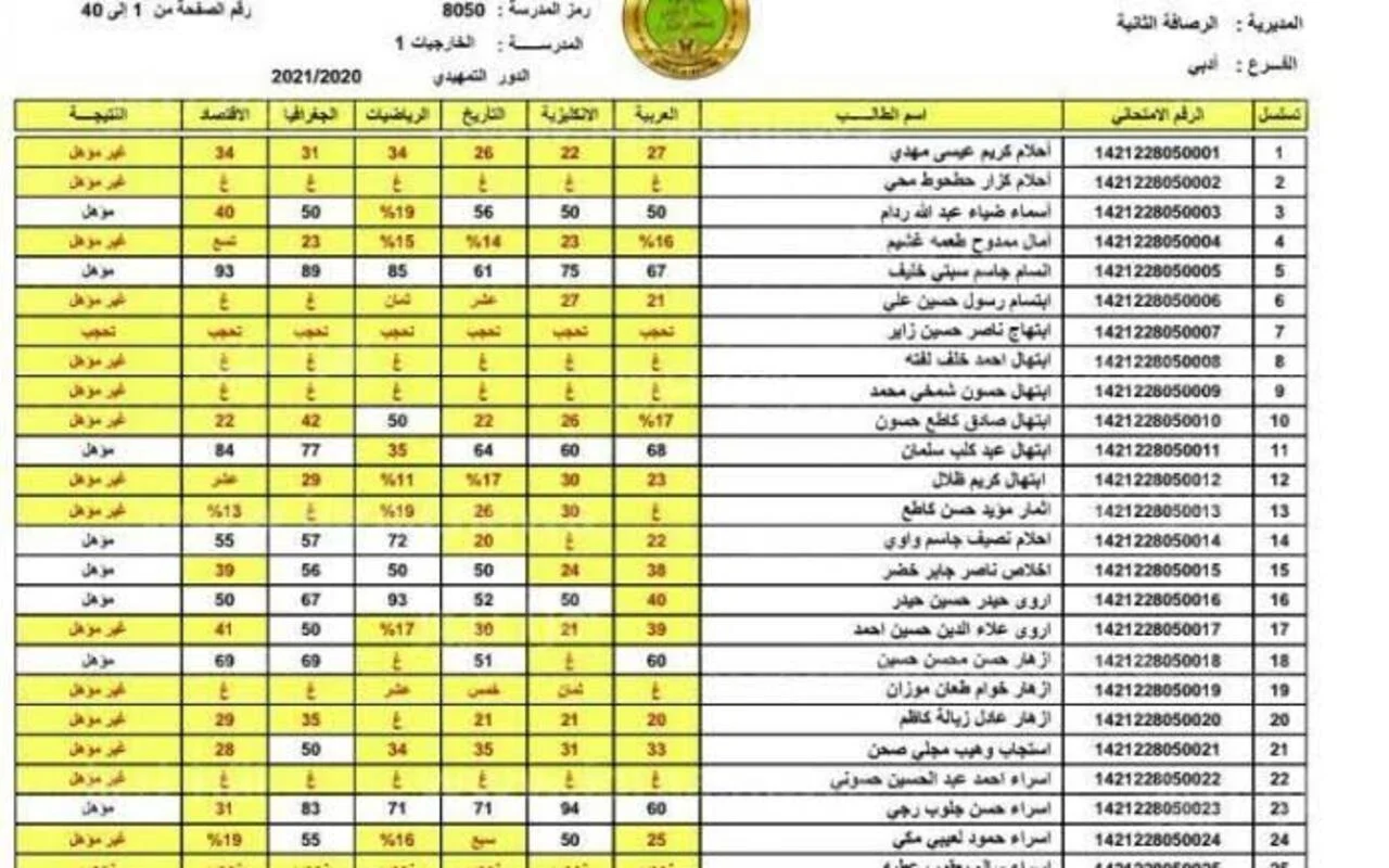 عـبر ناجح والسومرية نيوز”.. متى تعلن نتائج الثـالث متوسط دور أول العراق وزارة التربـية العراقية