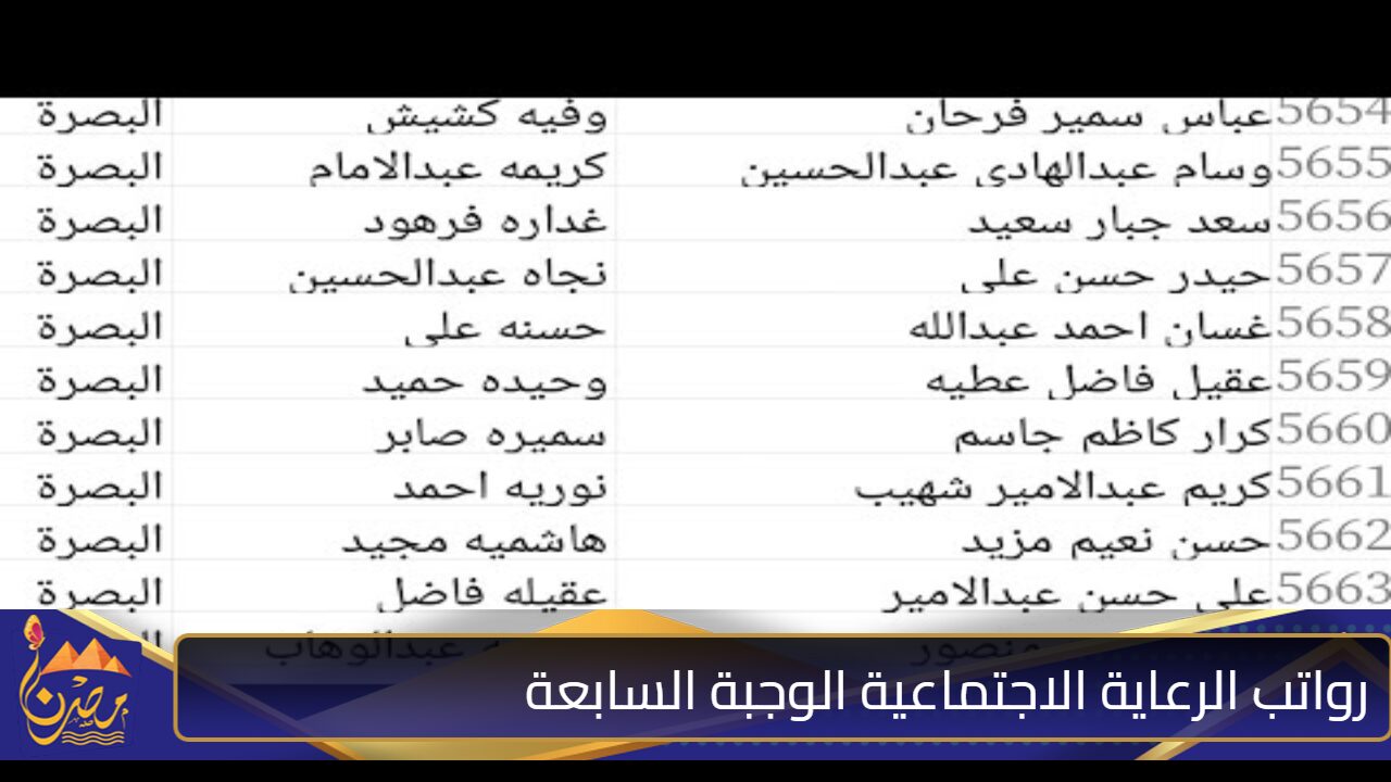 “اسمك نزل حــــــالاً” طريقة الاستعلام عن اسماء الرعاية الاجتماعية الوجبة الأخيرة 2024 عبر spa.gov.iq وشروط استحقاق دعم الرعاية