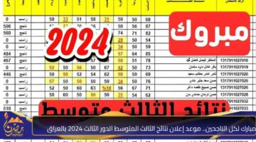 مبارك لكل الناجحين. موعد إعلان نتائج الثالث المتوسط الدور الثالث 2024 بالعراق